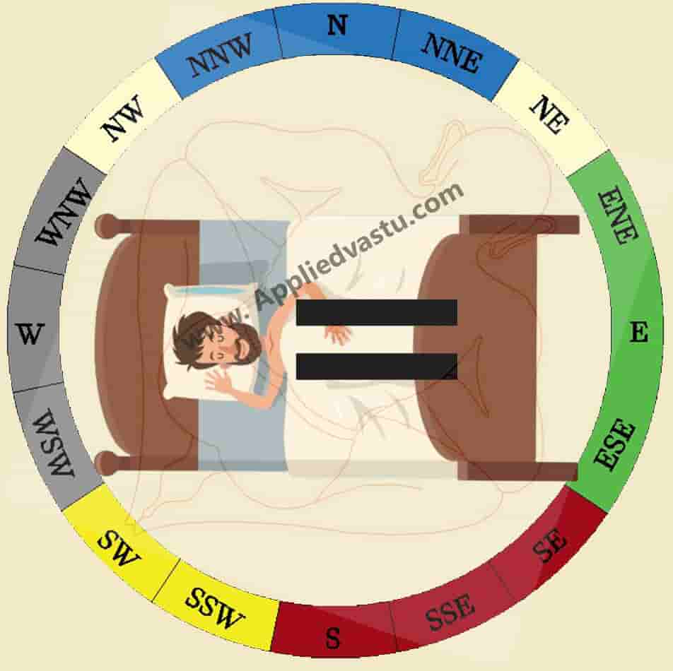 Sleeping with head towards the west - Sleeping direction as per vastu - head towards west direction-Applied Vastu